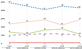 Chart: Jeanine Dunn.